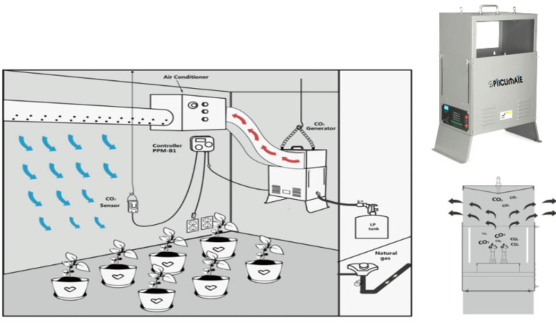 practical co2 system factory for apartments-3