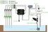 HICOOL co2 system directly sale for urban greening industry
