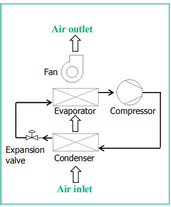 new evaporator air conditioning system series for villa-5