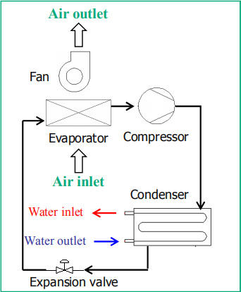 new evaporator air conditioning system series for villa-3