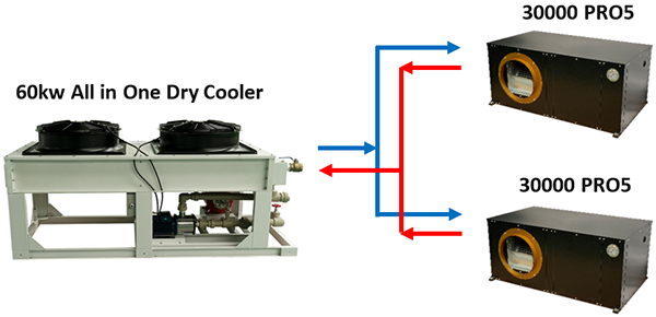 product-Dry Cooler-HICOOL-img
